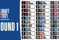 勇士队新赛季阵容梅尔顿加盟，冲刺总冠军展望